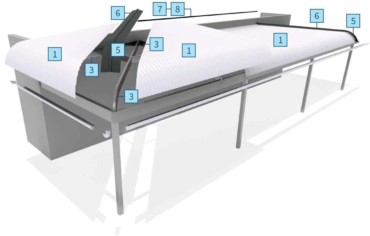 Cladding Roofing Sheeting Walling CGI Pre Curving Components With Internal Framework