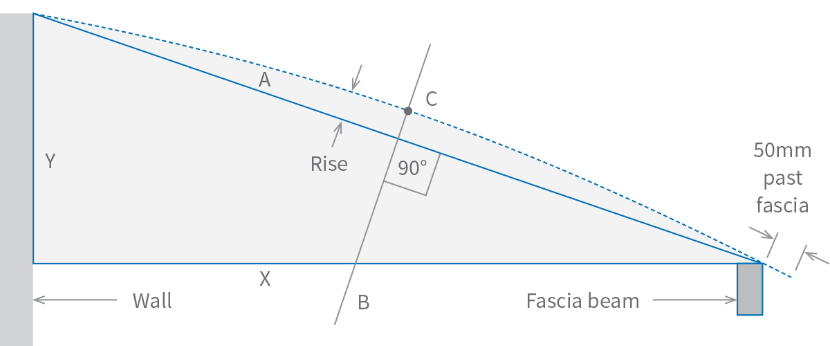 Cladding Roofing Sheeting Walling CGI Pre Curving Diagram