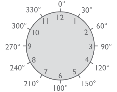 Flashings Roof Flashing Ordering Clock