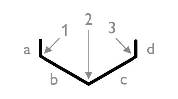 Flashings Roof Flashing Standard Drawing Valley With Upstands