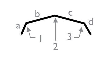 Flashings Roof Flashing Standard Drawing 3 Break Ridge Flashing