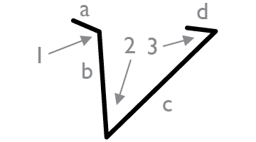 Flashings Roof Flashing Standard Drawing Chimney Flashing With Splay