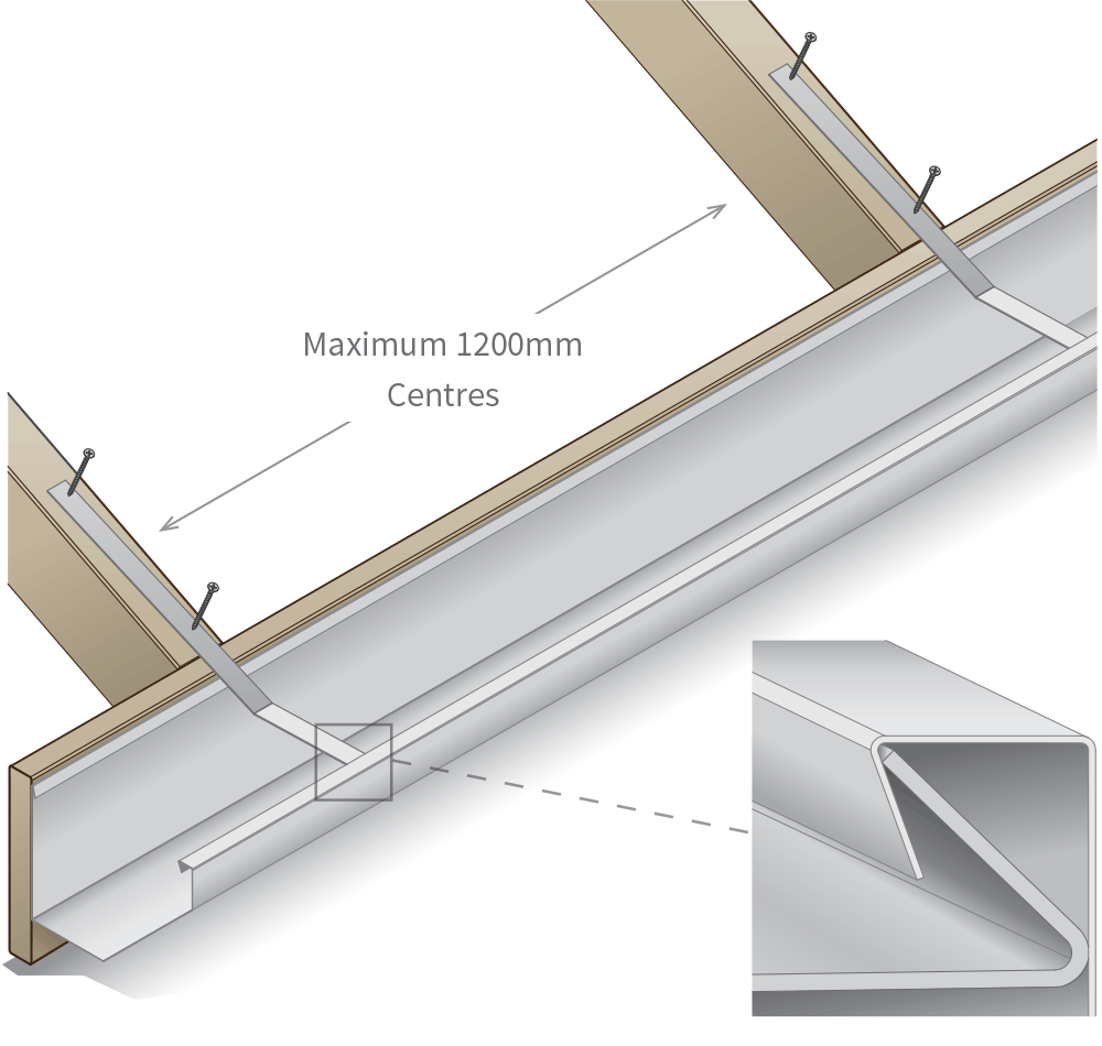 Gutters Guttering Gutter Edge Install Spacing