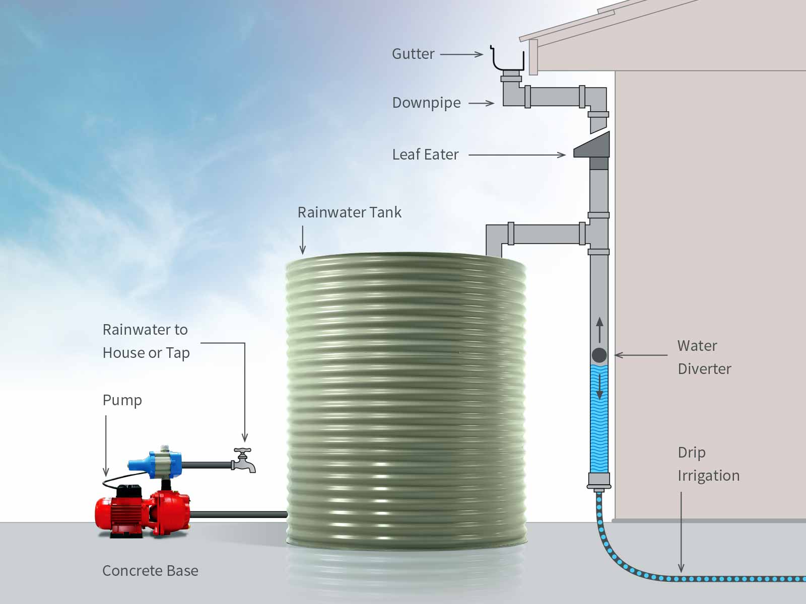 Rainwater Tanks | Stratco diagram of heater from water pipes under house 