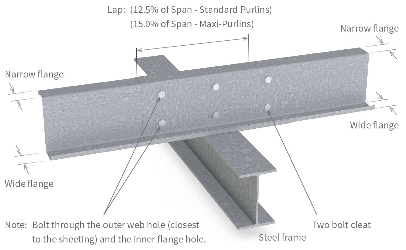 Steel Framing Purlins Girts C Z Section Lapping