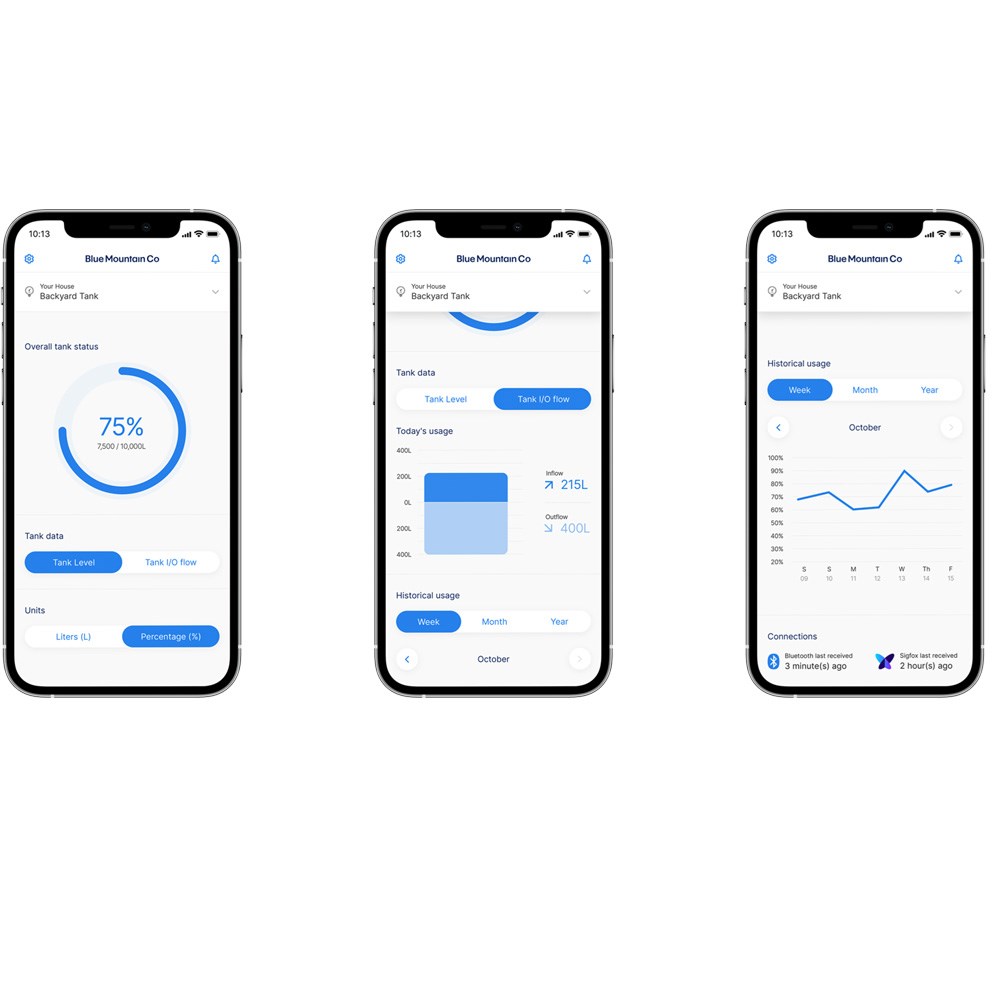 Rain Harvesting Tank Gauge Plus