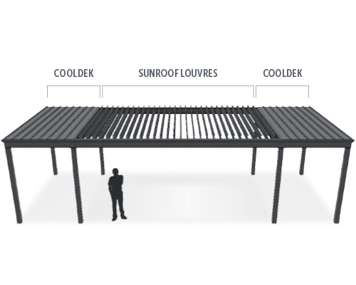 Stratco Outback Patio design for House 5 on The Block 2025